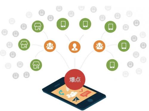 通化为什么越来越多的企业通过软文营销来引流